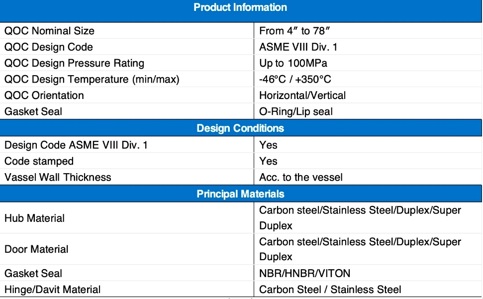 Технические характеристики быстроразъемного соединения типа QOC по стандарту ASME